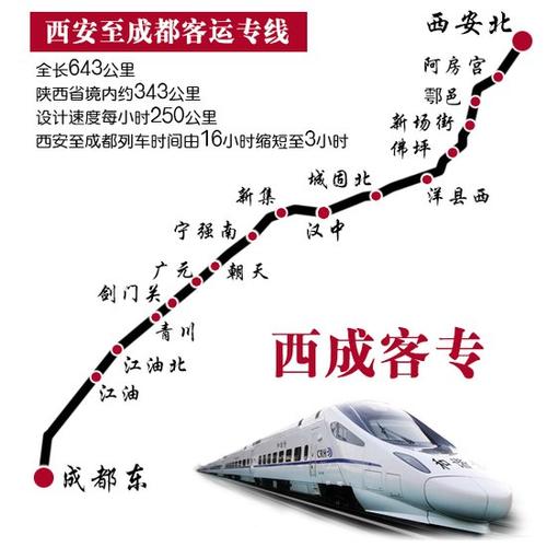 上海到成都高铁什么时候开通