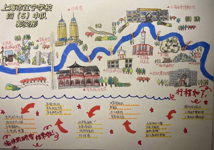 上海游玩路线思维导图