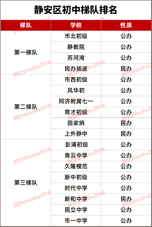 上海的中学排名前十名
