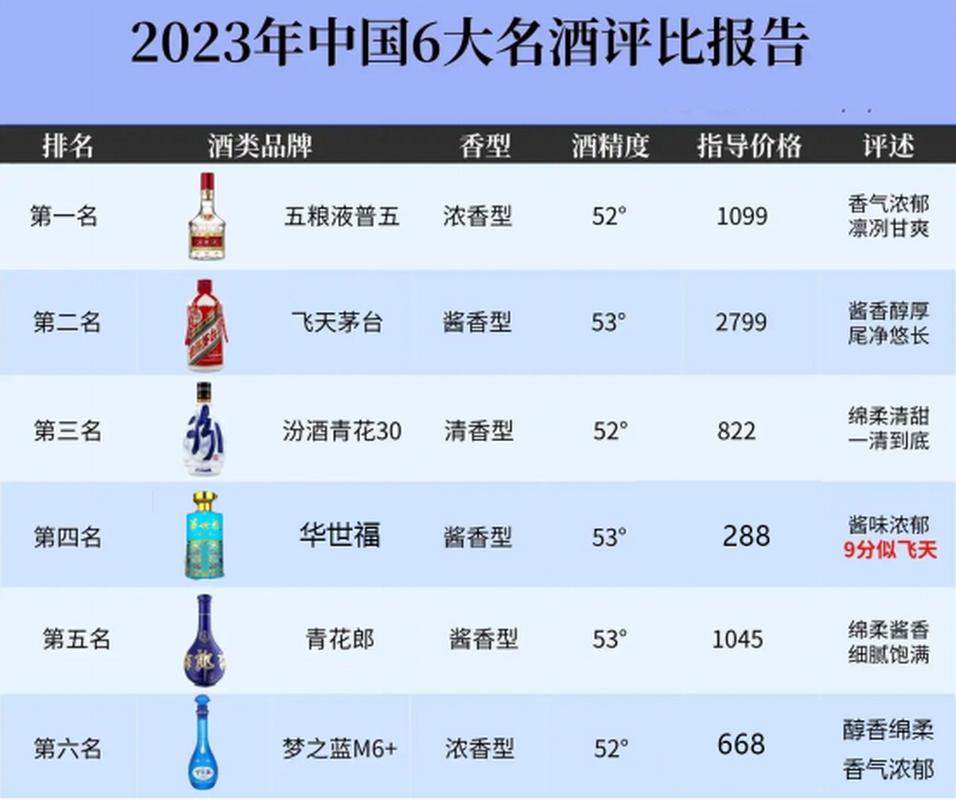 中国十大名酒最新排行榜