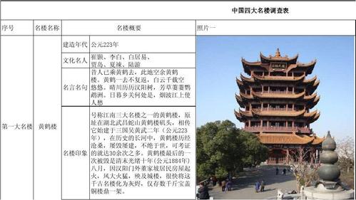 中国四大楼阁排名