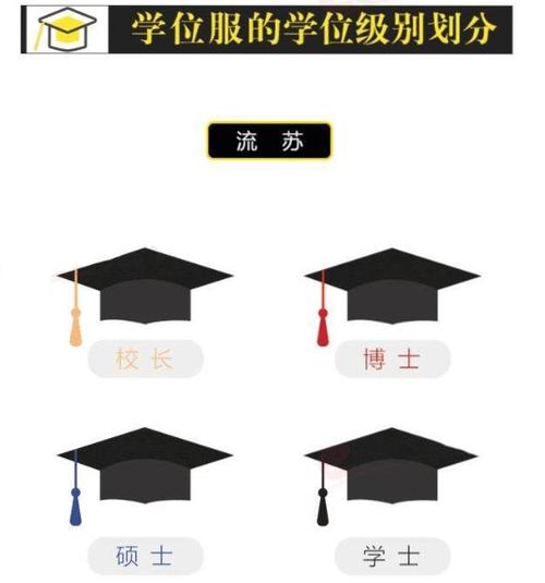 中国最高学历是什么职称