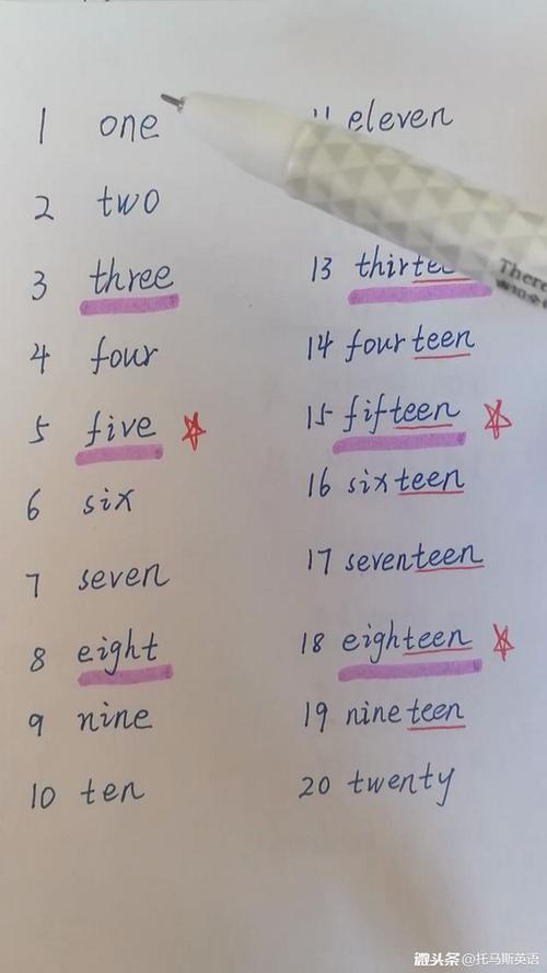 二十英语怎么写