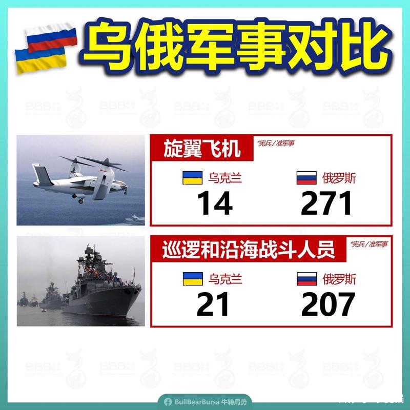 俄罗斯军事力量vs中国军事力量