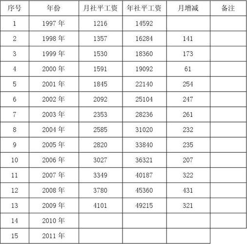 广州平均工资