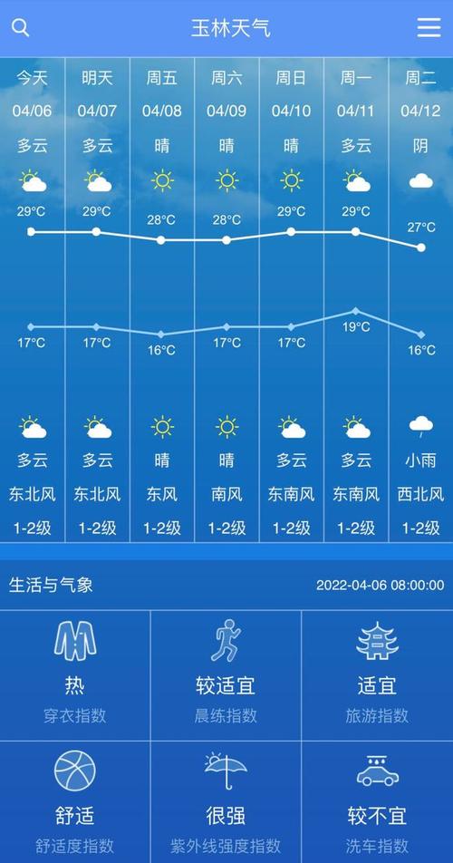 广西玉林天气预报前15天查询结果