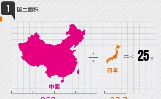 日本面积相当于中国哪个省