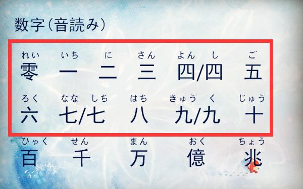 日语一到十怎么读