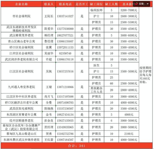 杭州养老院价格一览表