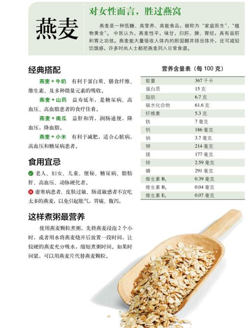 燕麦的营养价值及功效图片