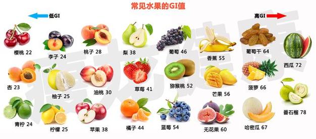 糖尿病人能吃的水果