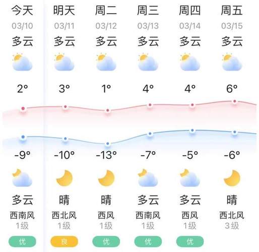 黑龙江绥化天气预报