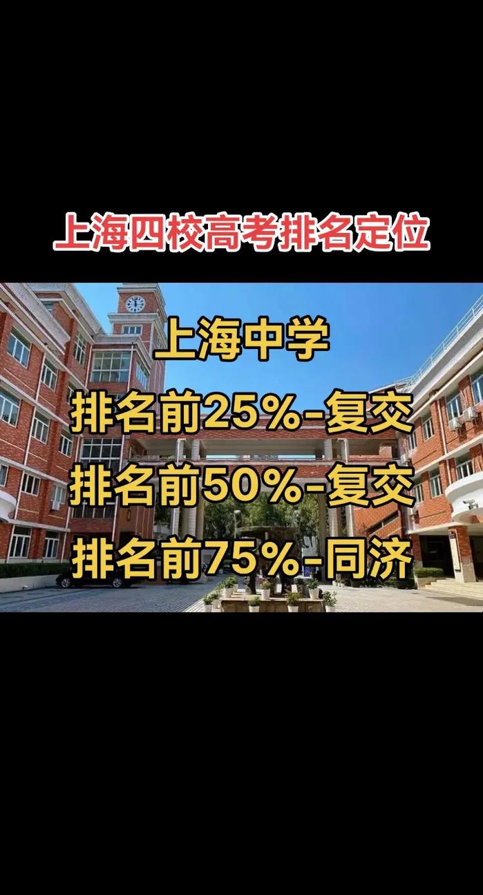 上海的中学排名的相关图片