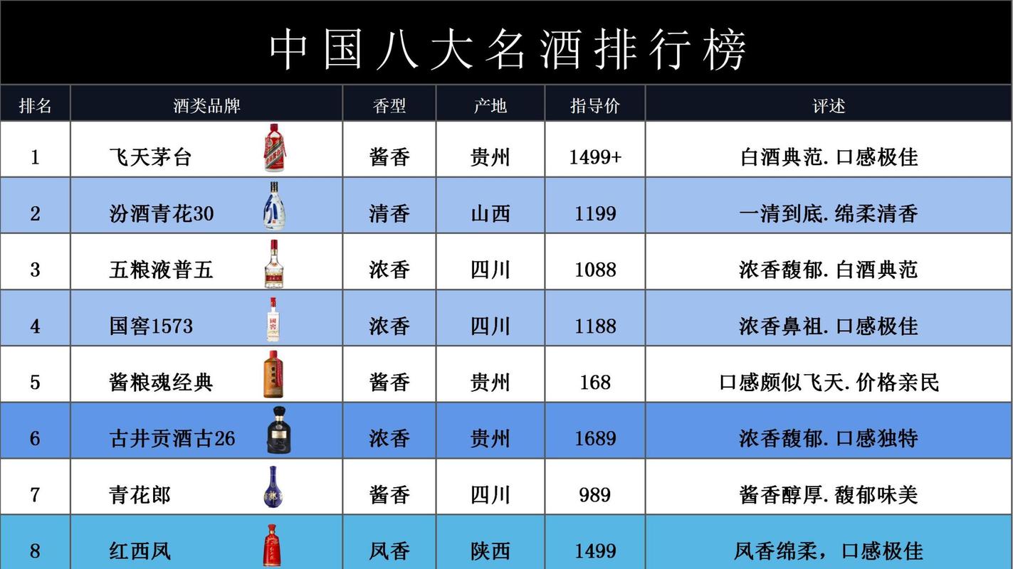 中国八大名酒排行榜的相关图片