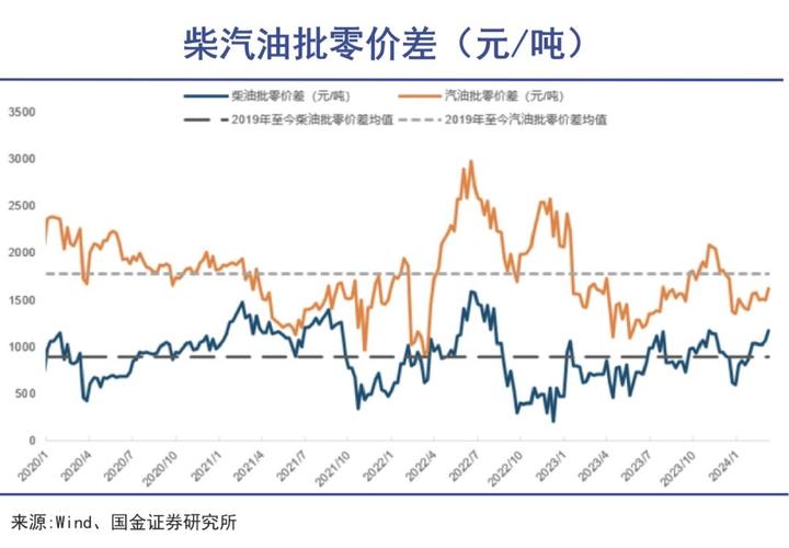 中国石油股价的相关图片