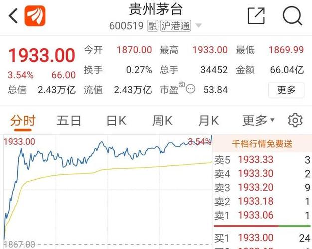 中国茅台股票的相关图片