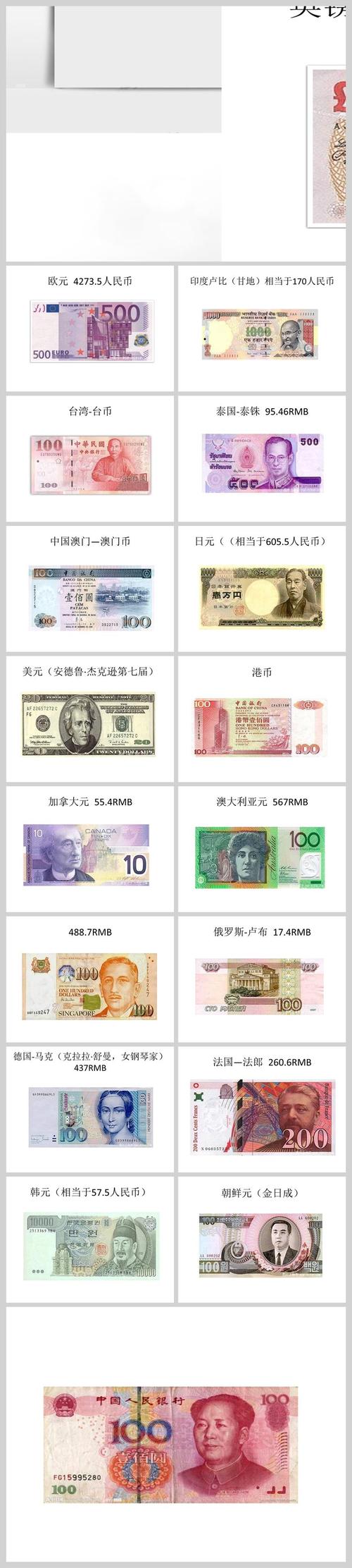 全世界钱币排名的相关图片