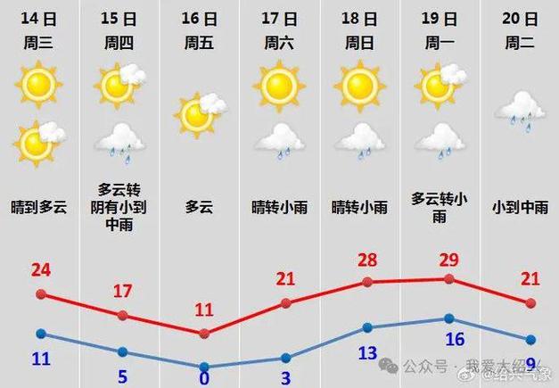 浙江省绍兴市天气的相关图片