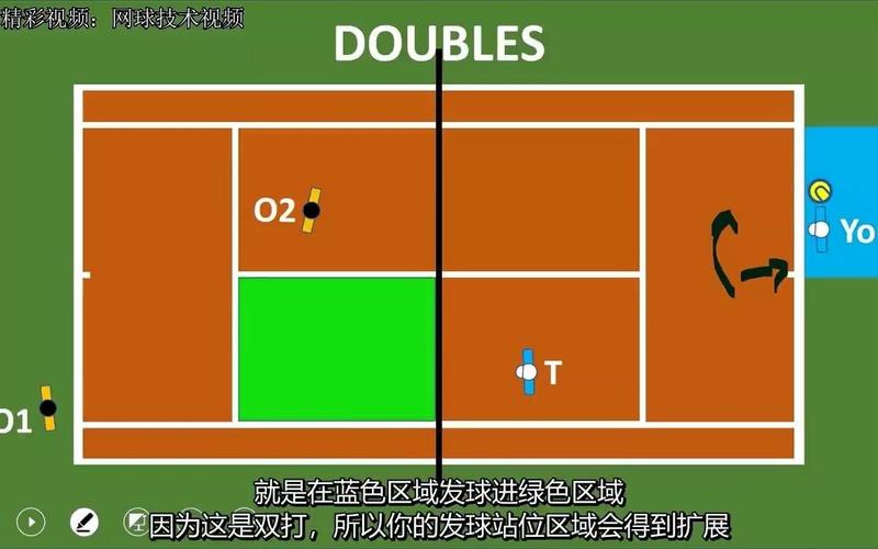 网球双打规则的相关图片